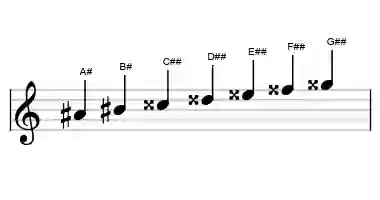 Sheet music of the A# lydian augmented scale in three octaves